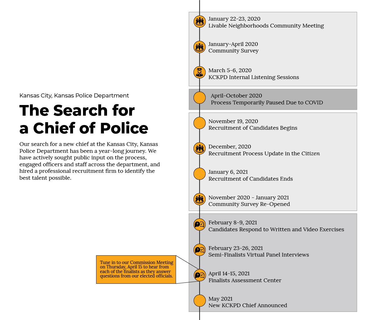 Timeline of Activities KCKPD 2021-01.jpg