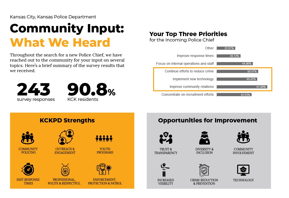 Timeline of Activities KCKPD 2021-02.jpg